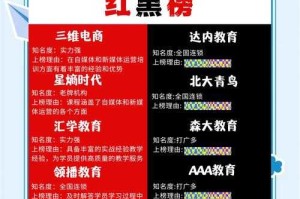 根据提供的《穿星掠梦宝典》升级指南和避坑建议，结合游戏运营逻辑与经济模型分析，现给出以下优化建议和风险提示：
