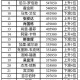 丁俊晖最新世界排名2025：斯诺克选手排名及赛事表现分析