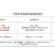 2025年颈椎健康市场480亿规模：智能护具主导职场人群需求