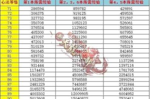 天龙八部新手必看技巧汇总
