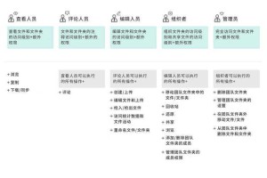 如何选择合适的百度云存储服务？比较各大云存储优势，解决你的存储需求