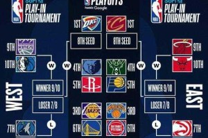 NBA次世代与本世代区别解析：画质、玩法与体验全面对比