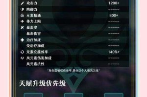 原神万叶只需要堆精通吗？万叶精通收益与属性搭配全解析