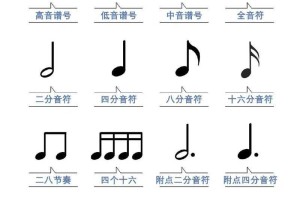 什么是音符？音符的定义与基础知识详解
