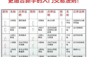 凯撒克朗如何交易？新手教程