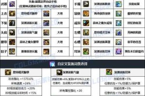 2025DNF合金战士搬砖装备指南