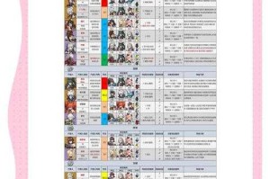 【游戏加点方案优化指南】