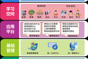 张家口教育云平台简介 - 智慧教育解决方案与在线学习资源