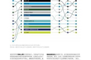 2025页游宣传画面要素：技术情感行业趋势