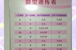 张店吧热议：你是什么血型？快来测测你的性格特点