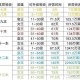 部落30到40级如何快速升级