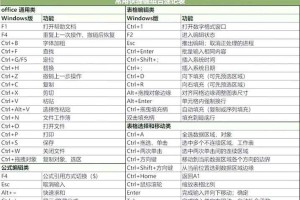 古剑奇谭网络版Alt替代Ctrl快捷键全攻略