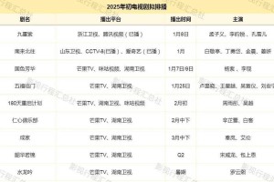 全部免费的电视剧平台有哪些？2025最新推荐