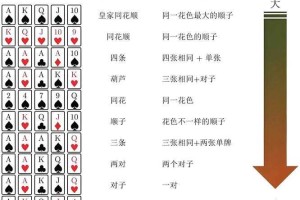 从零开始学打扑克：圣安地列斯攻略全指南