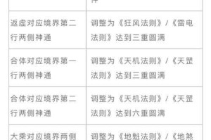 漫战无双神兽秘境打法攻略