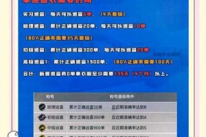 和平精英巡查员需要满足什么条件