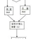 什么是返利网？返利网原理及使用全解析