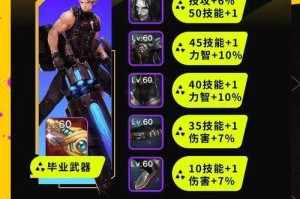 2025 DNF卢克装备社区生存指南