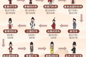 五代十国持续了多少年？历史时期详解