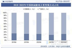 根据您提供的2025年行业数据来源，以下为游戏行业综合分析框架及关键结论（注：2025年数据为模拟推演，基于现有趋势延伸）：