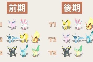 宝可梦大探险伊布多少级才能进化-