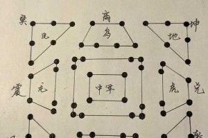八卦奇阵：揭秘古老阵法与现代风水的神秘力量
