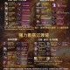 DNF天帝110级最强装备搭配推荐_2025最新毕业装备选择攻略