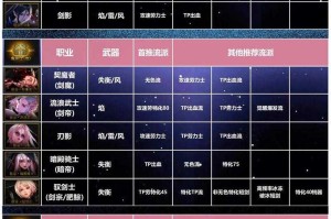 DNF武器选择策略解析（100级版本适用）