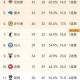 NBA季后赛赛程表2023直播表_NBA季后赛高清在线直播免费观看-24直播网