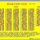 七雄争霸联盟升级攻略：快速提升战力与等级技巧