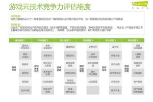 2025 CS网页版技术升级与功能对比分析