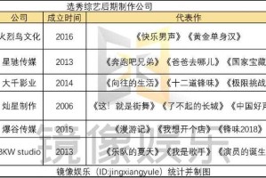 如何获取并观看完整的2018年选秀节目？免费高清观看渠道？