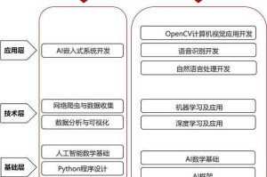 2025 C语言编程全配置指南