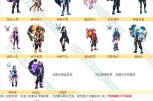 2025DNF盒子时装生态突破320万套