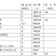 互动网2025年5月邮票最新行情价格查询与市场走势分析