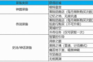 dnf冒险家名望值怎么增加