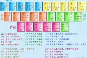 五笔输入法表_五笔字根表_五笔输入法字根表_五笔打字学习表