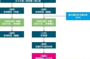 剑灵h新手村任务卡怎么解锁？