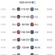 2024-2025赛季NBA最新战绩排名：东西部球队实时积分榜