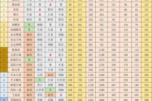 江湖悠悠8级食谱是什么