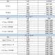 2025年美国市场iPad全系列价格指南