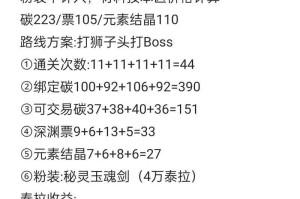 dnf公会副本怎么打收益高