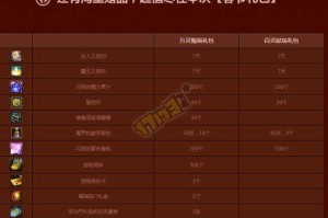 DNF神秘邀请函2025年访问问题全解析
