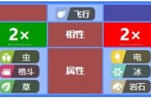 飞行系被什么克制