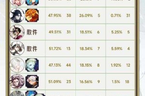 阴阳师天缘奇遇多少钱能出