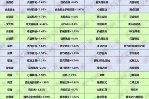 DNF圣职者白金徽章大全：2025最新获取途径与属性详解