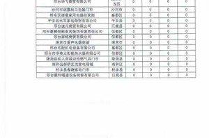 根据2025年女枪炮机制调整，以下是训练场任务优化方案：