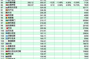 2025年全球人均GDP排名最新榜单：各国经济实力大比拼
