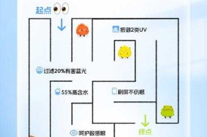分裂迷宫新手必问：如何应对随机事件？