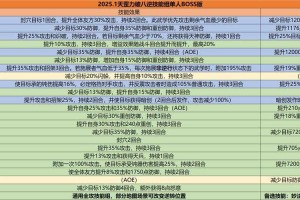 《热血江湖南林蛇》2025角色技能升级全攻略